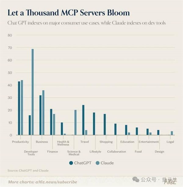 ChatGPT和Claude争了个寂寞！用户重叠仅11% 中国应用霸榜移动端