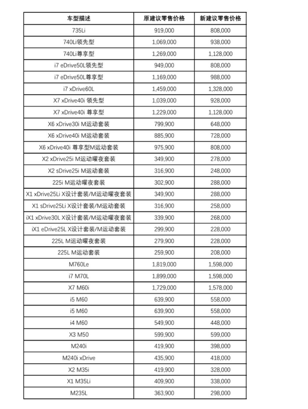 网传宝马车型降价信息(仅供参考)