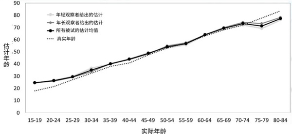 妈妈明明60岁了 为什么我总觉得她才三十多岁？