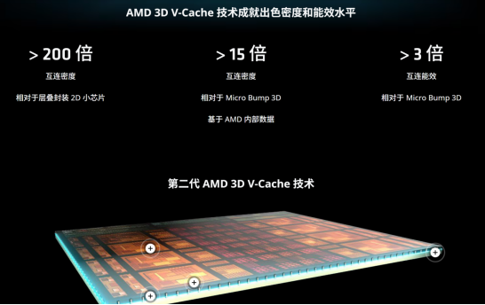 【10.8】为《魔兽世界:无限》装机-双十一AMD处理器选购指南(1)1428.png