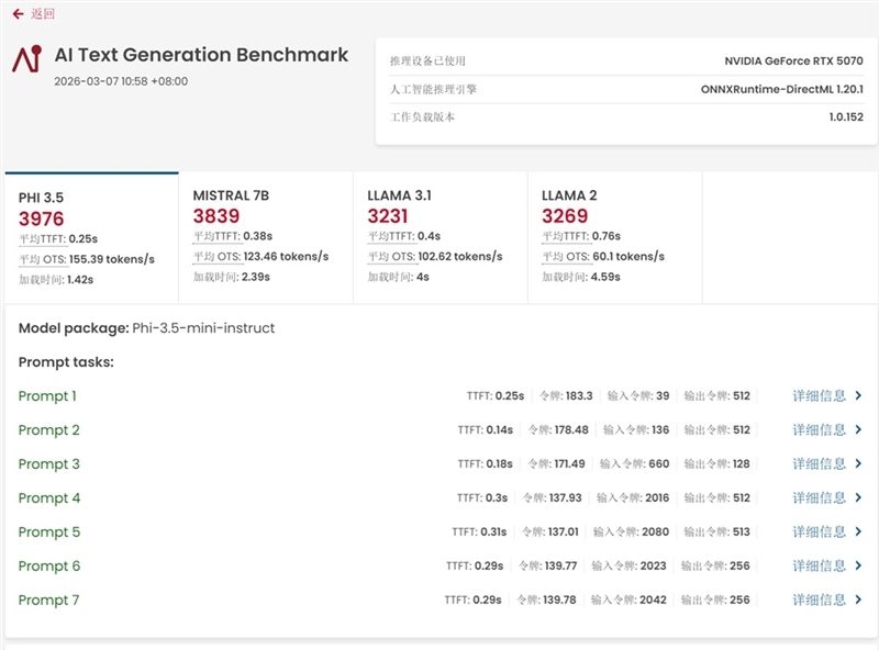 显卡界的嘻哈涂鸦!七彩虹iGame RTX 5070 Ultra OC评测:同价位颜值与散热双天花板