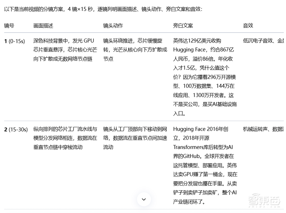 AI办公,卡在哪了?百度搭子给出的答案是“直接交付”