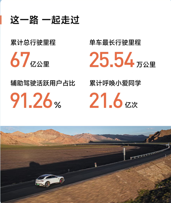 太抗造!小米SU7一年多跑30万公里 电池仅衰减5.5%
