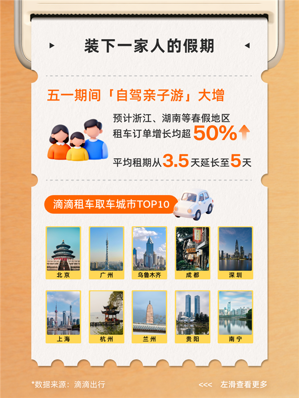 别扎堆！五一加油、打车岑岭技能出炉