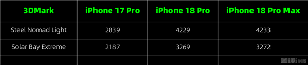 全新iPhone 18上手测评!苹果最听劝的一集?