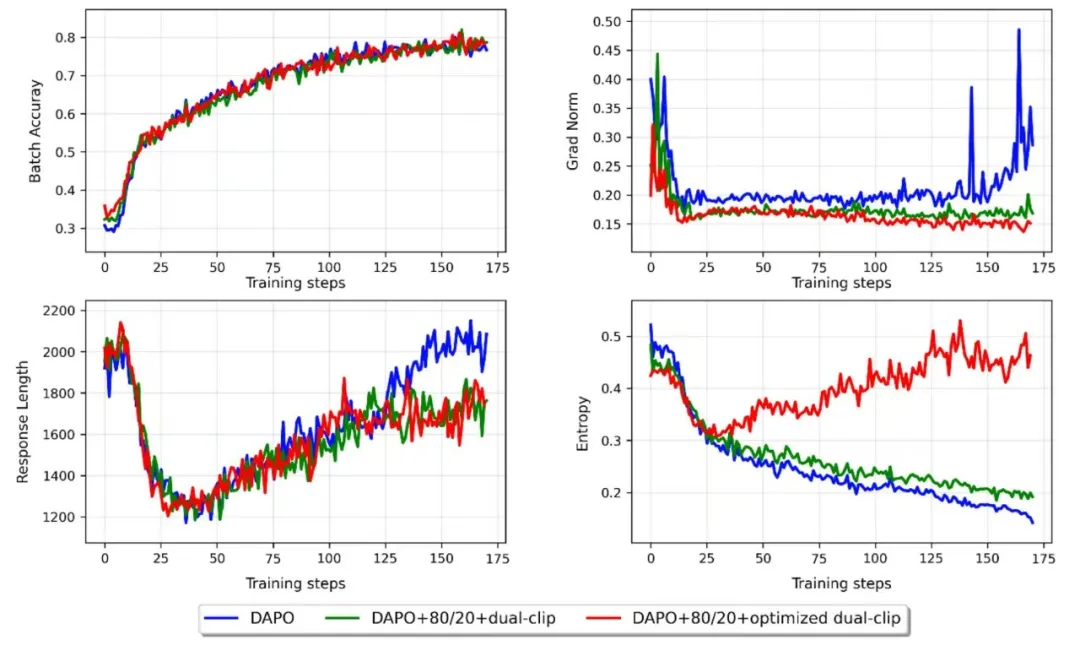 硅谷豪赌算力烧到停电,中国团队反向出击!这一刀,直接砍碎Scaling Law