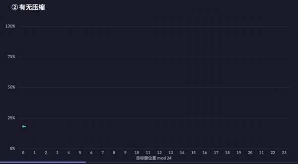 DeepSeek V4 Pro翻车之谜 居然被字节扒出来