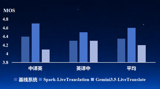 数种声源混叠也能精准解析!科大讯飞亮出语音基座大模型SparkAudio 1.0