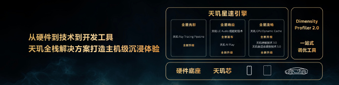 图源:联发科