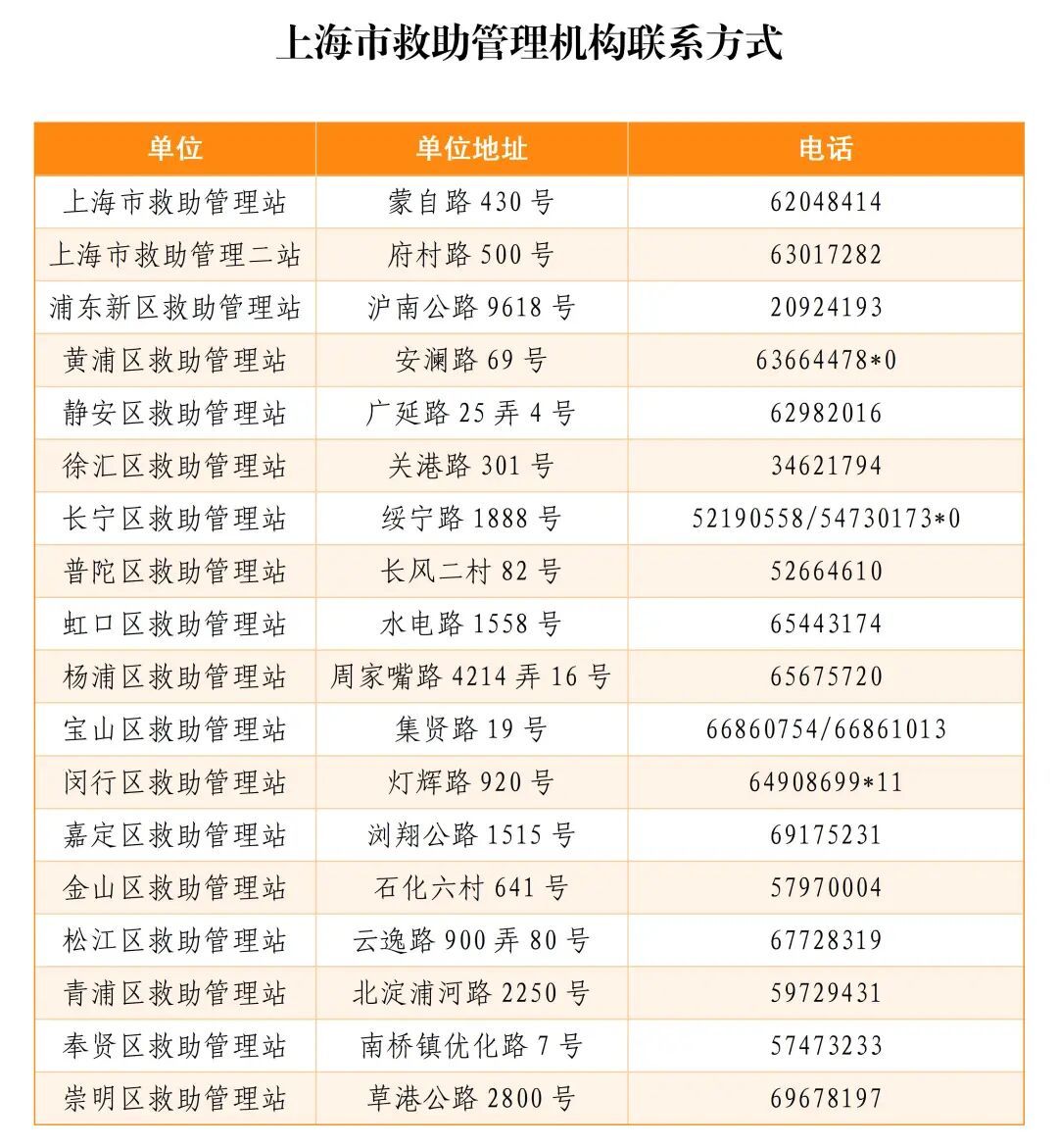 “大寒”夜,上海街头可有流浪乞讨人员?记者随救助人员上街巡查