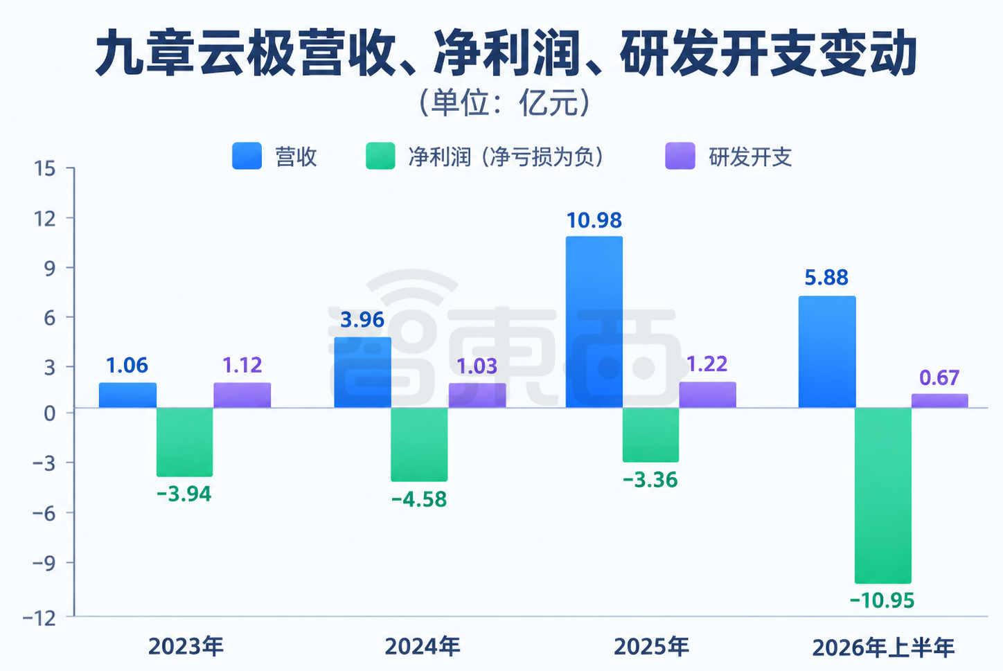 北京Token工厂冲刺港交所!年收入暴涨178%