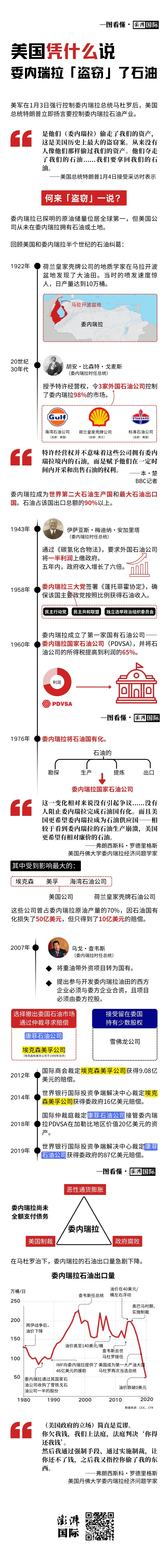 一图看懂:美国凭什么说委内瑞拉“盗窃”了石油?