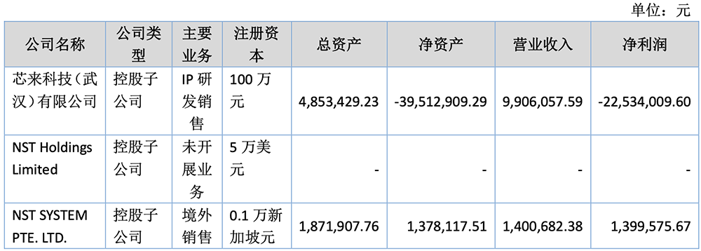 小米投的上海CPU公司，启动IPO