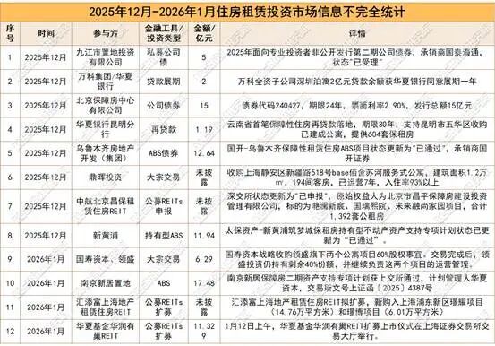 表格AI 生成的内容可能不正确。