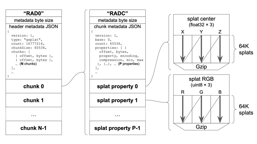刚刚,李飞飞最新成果发布,手机也能跑亿级粒子的3D世界了