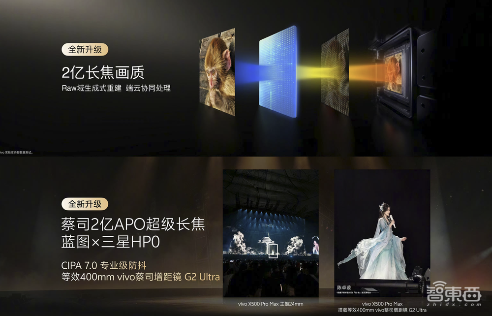 刚刚,vivo X500旗舰机剧透影像大招,要“截胡”苹果?