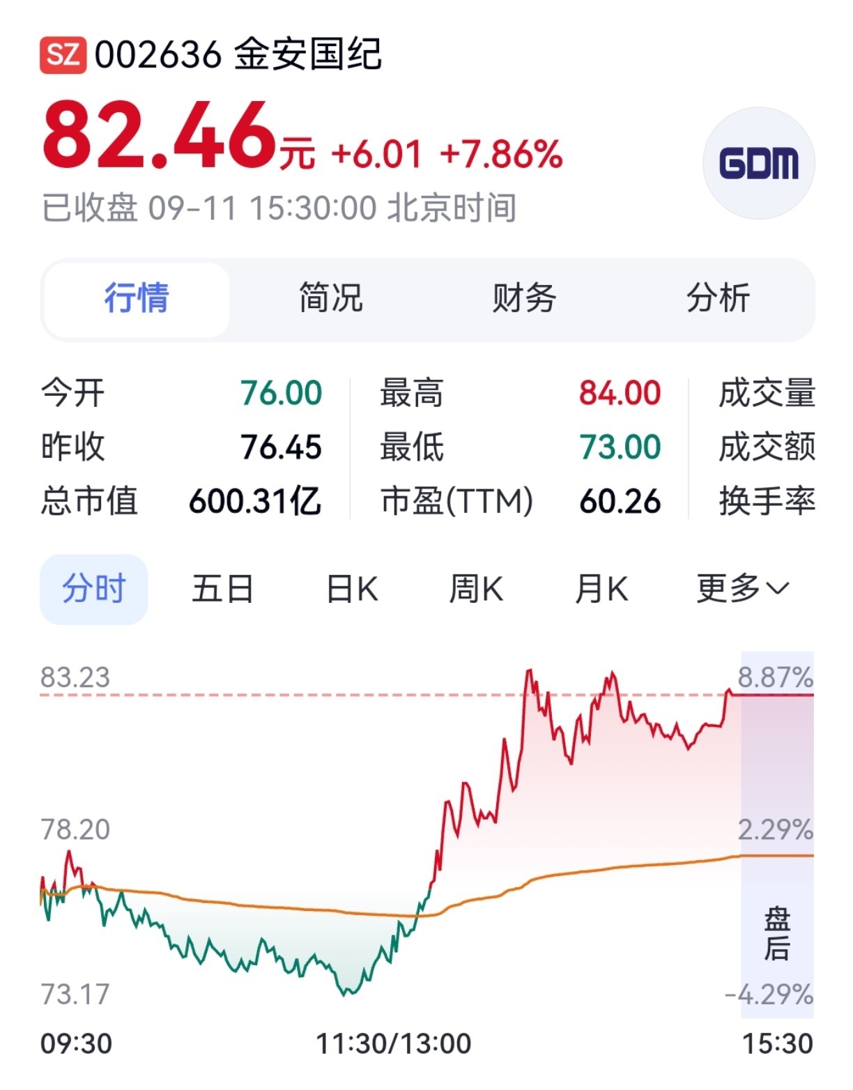 金安国纪澄清未与英伟达华为接触【金安国纪:截至目前公司未与英伟达、华