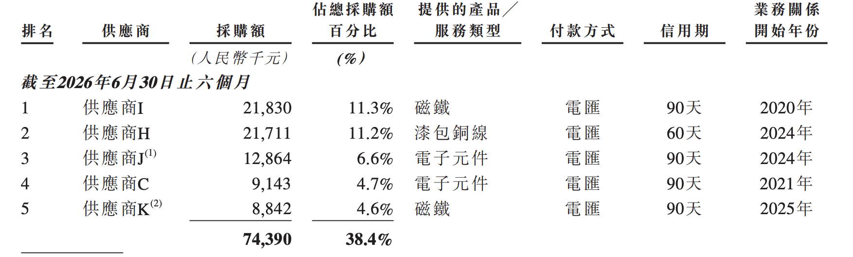 李泽湘投的零部件“隐形冠军”,今天敲钟!