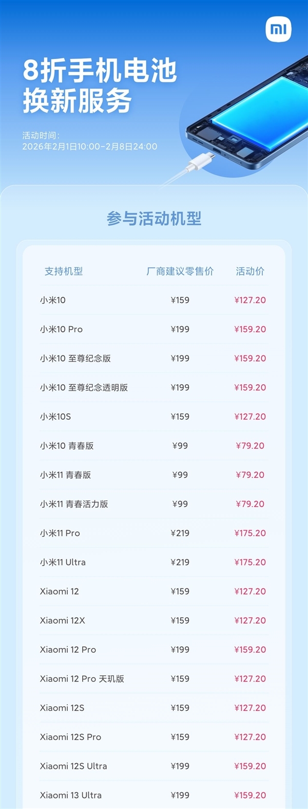 老旗舰满血复活 小米2月8折换电池来了:支持70款机型 6年前的小米10也有份