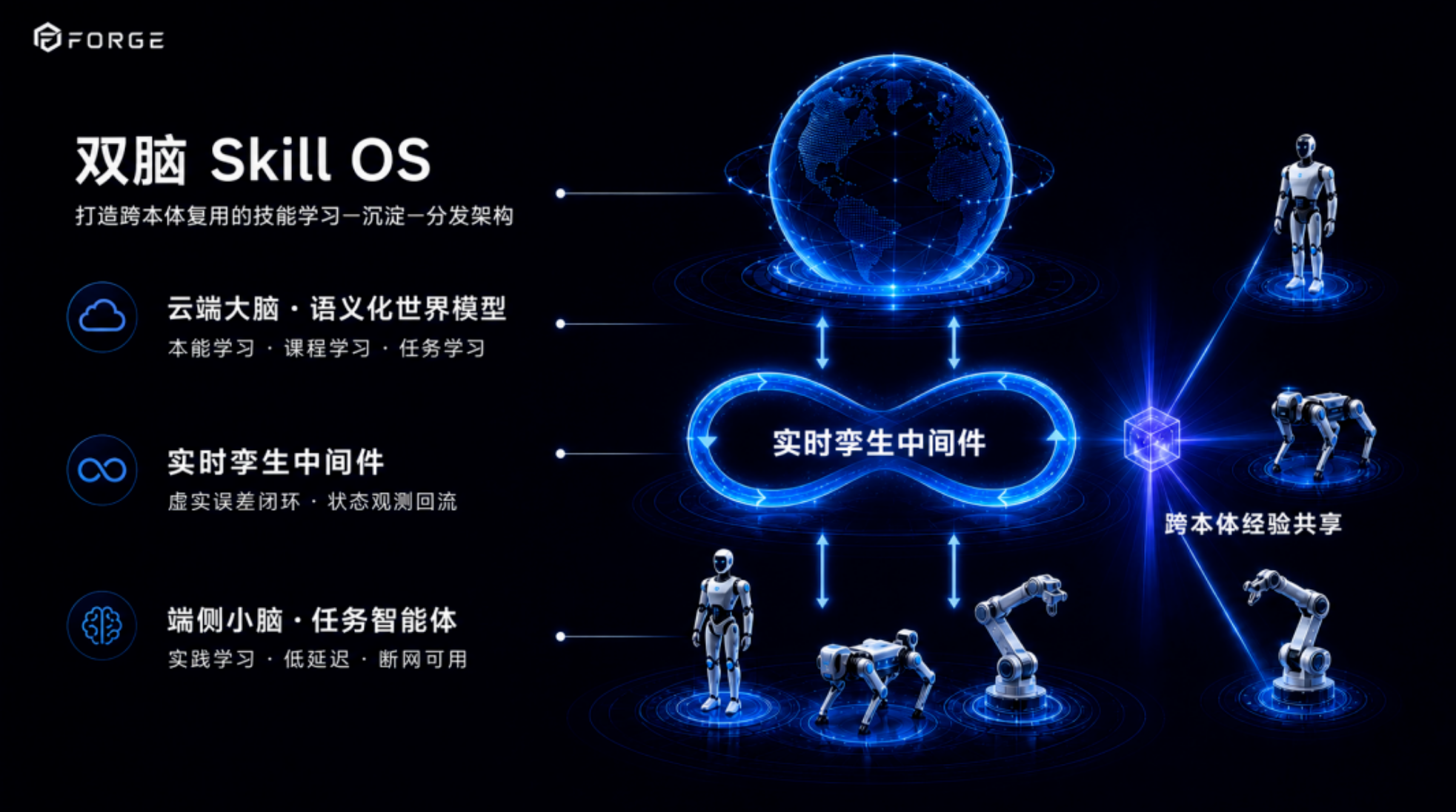 北京具身大脑创企方奇科技,拿下千万级融资
