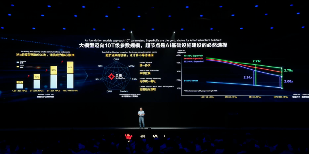 一文看懂昇腾超节点:AI Infra已进入系统工程阶段