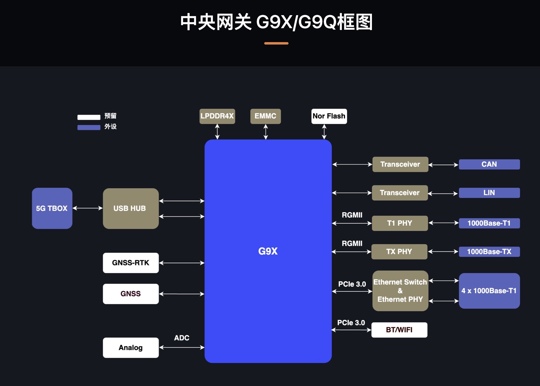 北京芯片独角兽,融资约10亿