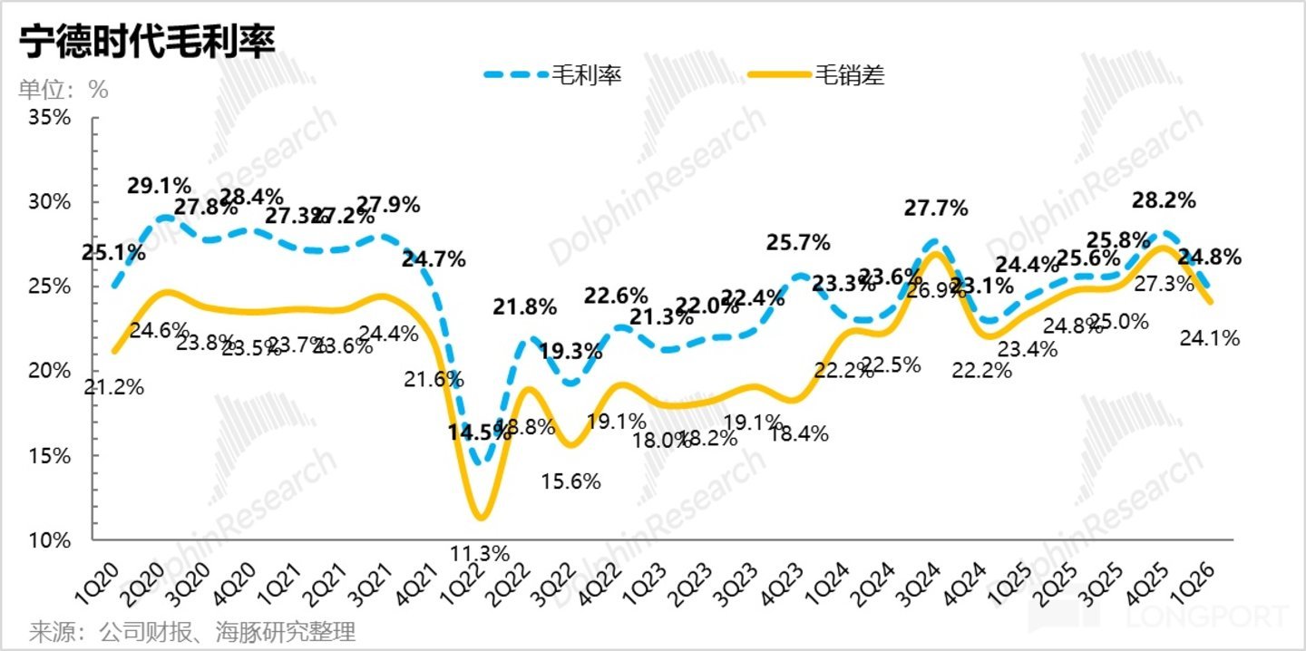宁王:无可撼动的能源时代“台积电”
