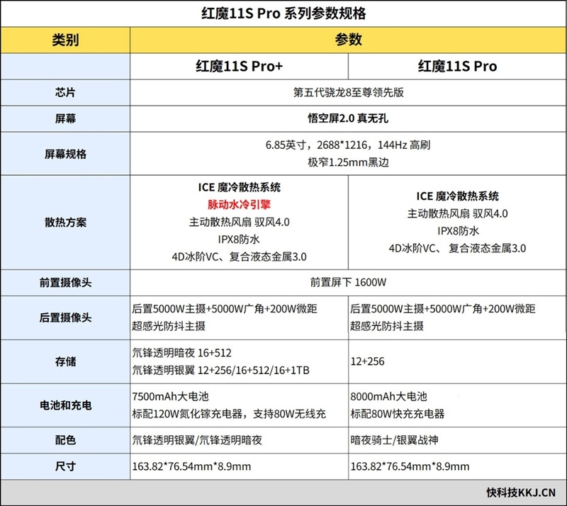 3A大作随身玩！手游端游通吃 红魔11S Pro+手机评测：硬核玩家的终极移动游戏平台