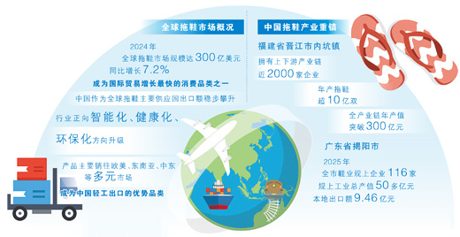 一双拖鞋的环球之旅（看中国好物七十二变）