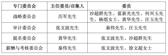 历军同时掌舵海光和中科曙光海光信息17个月后迎来新董事长 【国产CP