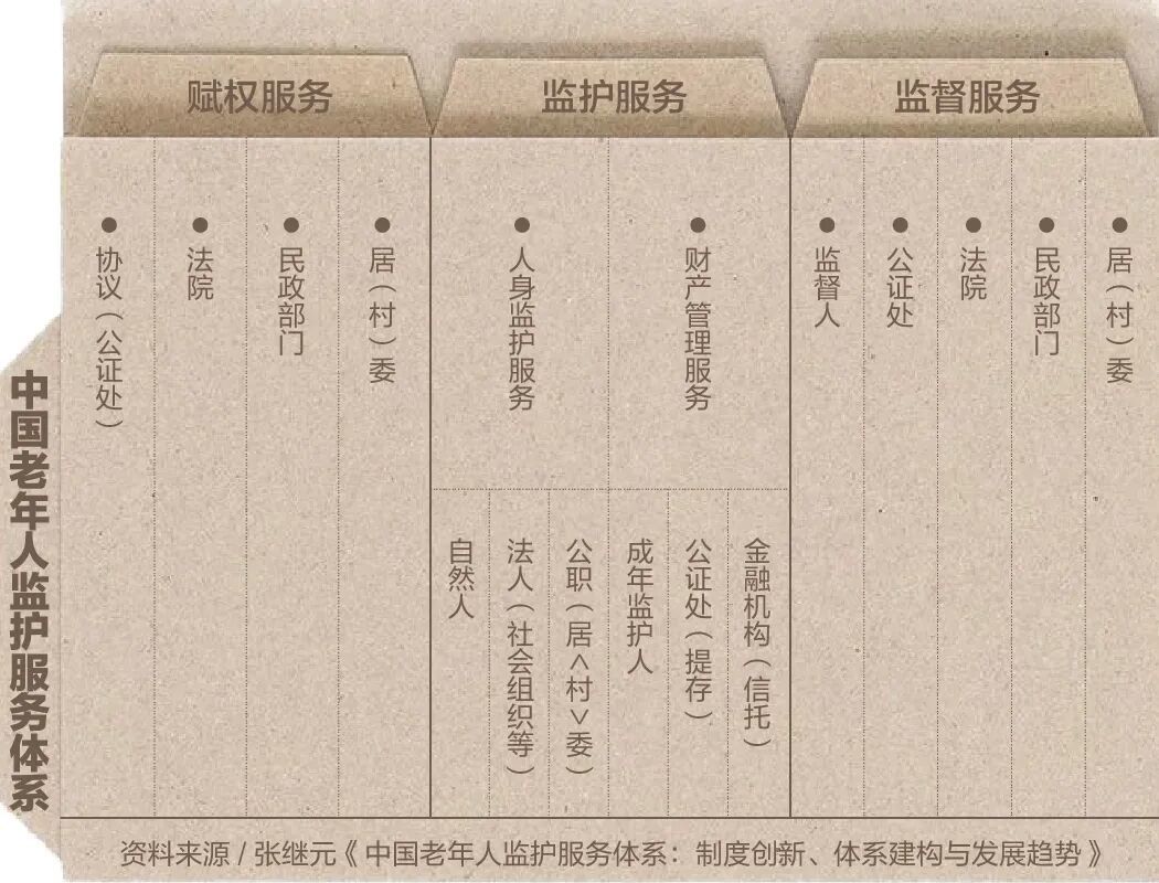 60岁老人,怕被女儿拔管