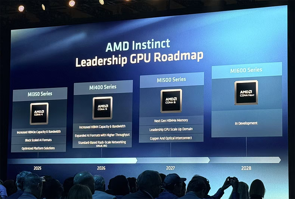 苏妈发全球首款2nm GPU和CPU,联手史上最大芯片,还给机器人造了颗芯