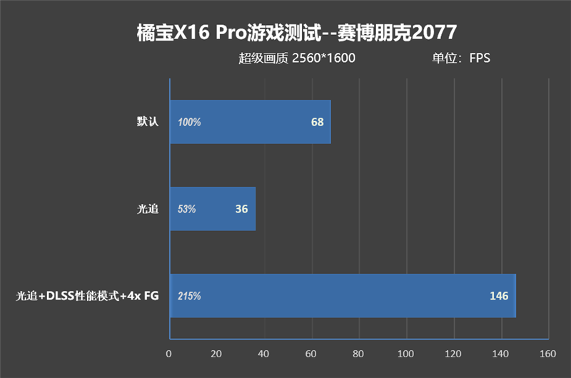 七彩虹颜值最高的纯白游戏本!橘宝X16 Pro笔记本评测