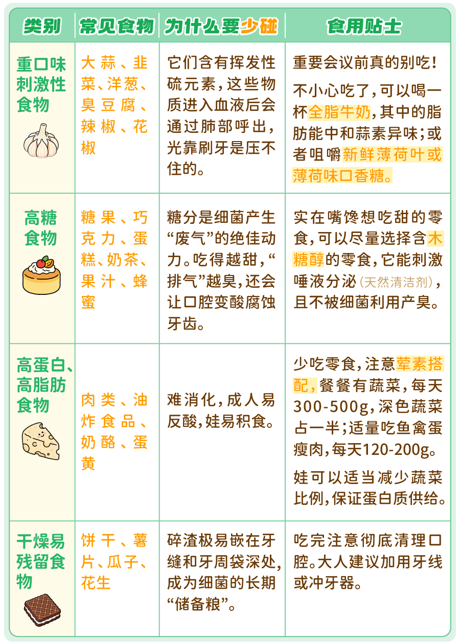 口臭_画板 1 副本 5.png