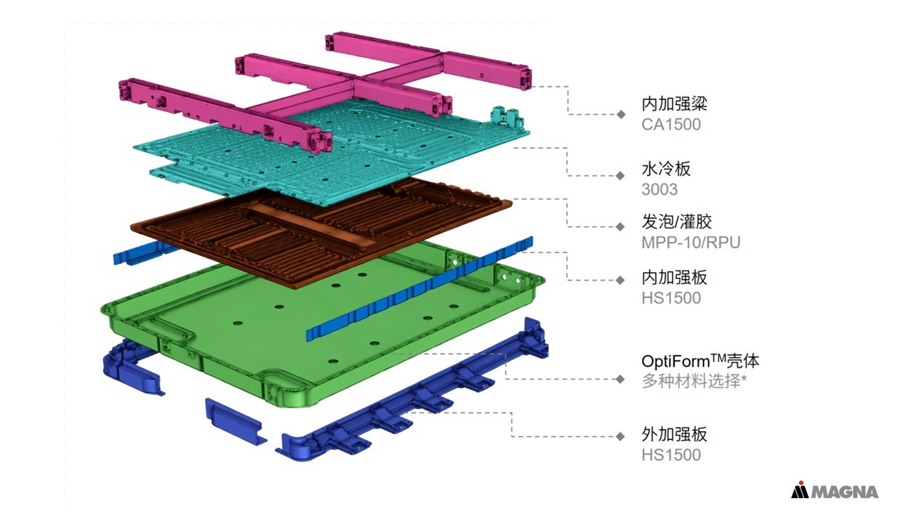 电池壳体，还有空间可挖