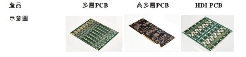 全球汽车电子PCB第一股，赴港上市！市值超700亿