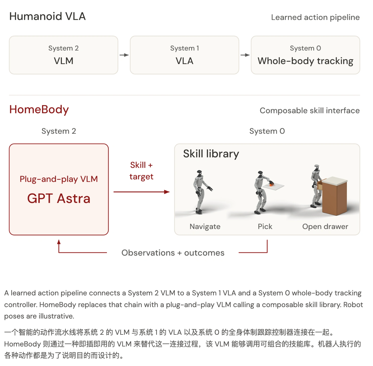 加州理工学院联合斯坦福推具身系统,让GPT-6 Astra帮人干活了