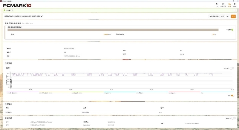 还有比它更强的OEM固态吗！长江存储PC550 1TB评测：不用散热片也能满速的PCIe 5.0 SSD