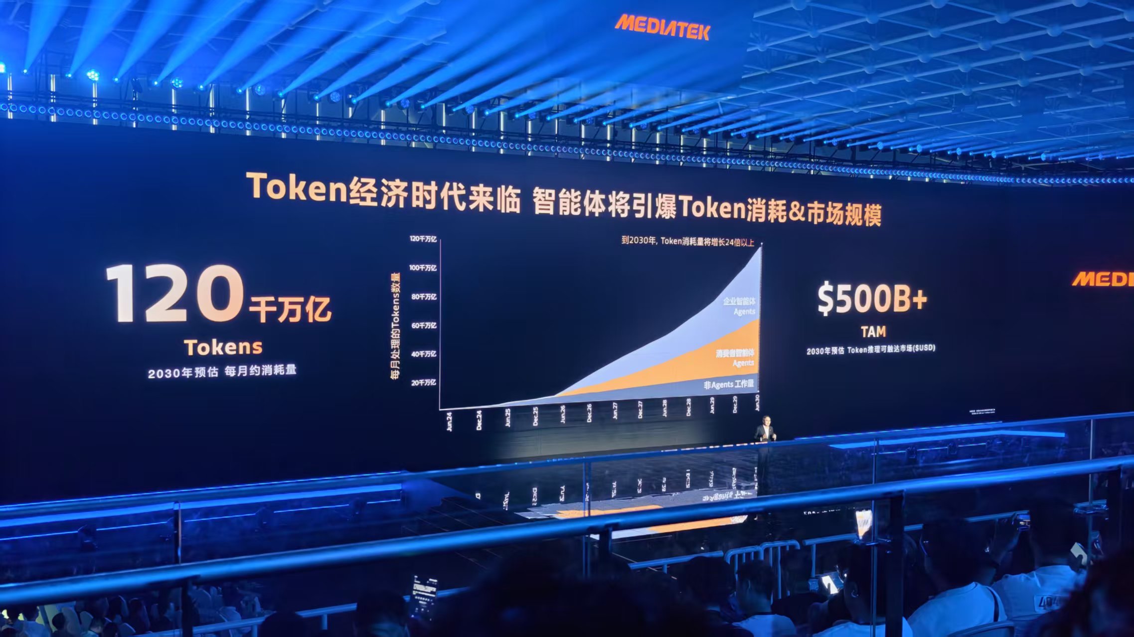 联发科，用AI把旗舰芯片重做了一遍