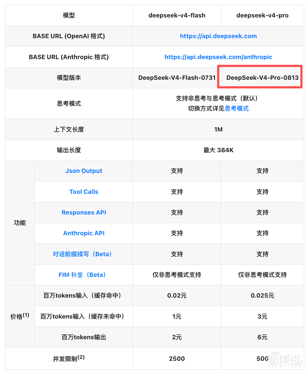刚刚，DeepSeek V4 Pro正式版来了！对打Fable 5