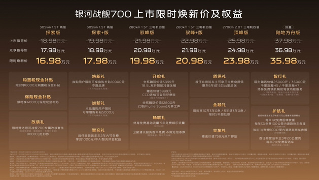 银河战舰700上市限时焕新价 16.98万元起