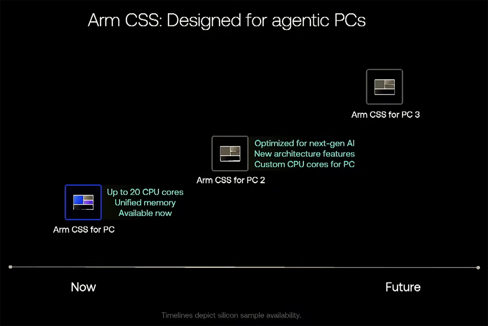 对话Arm边缘AI事业部执行副总裁：多款智能体PC都用Arm，预告与腾讯游戏合作
