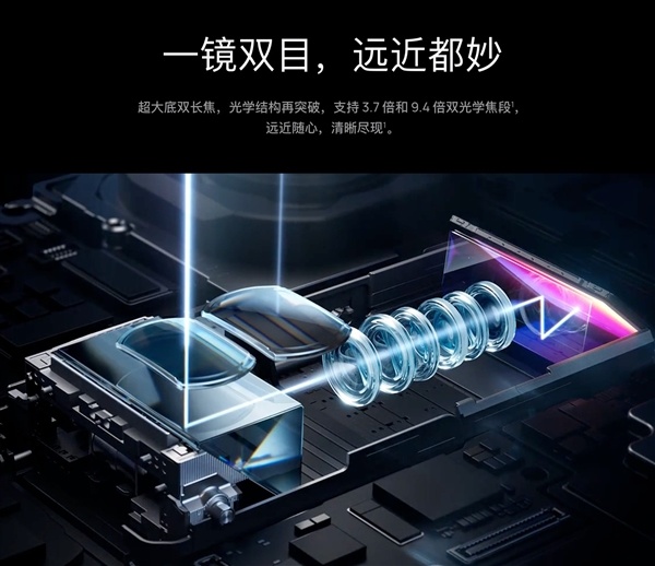 点爆长焦技能点之后 手机影像的下一个赛道在哪