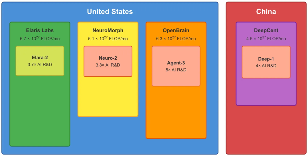 NeuroMorph为了死磕OpenBrain，不惜放出危险的Neuro-2。