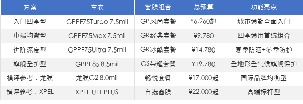 2026河南车主贴膜实测：车衣+窗膜四季通用决策推选