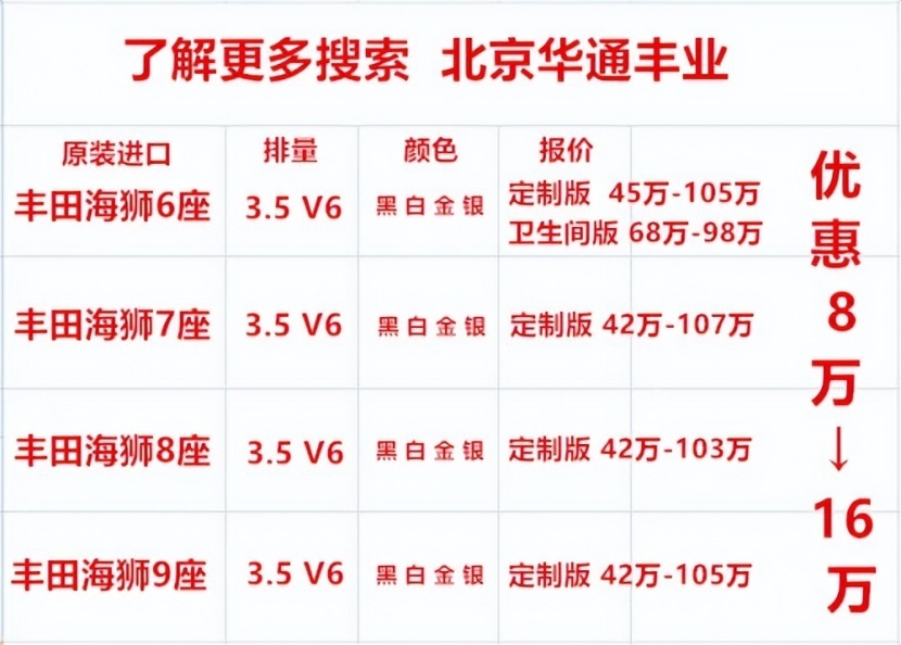 丰田海狮7座顶配车身尺寸 北京丰田海狮4s店