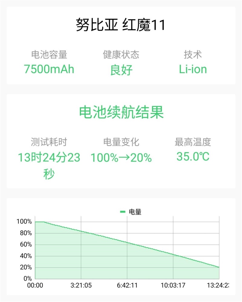3A大作随身玩！手游端游通吃 红魔11S Pro+手机评测：硬核玩家的终极移动游戏平台