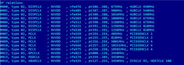 NVIDIA不让板厂公开的GPU设置：微星小飞机全给你了！风险自担