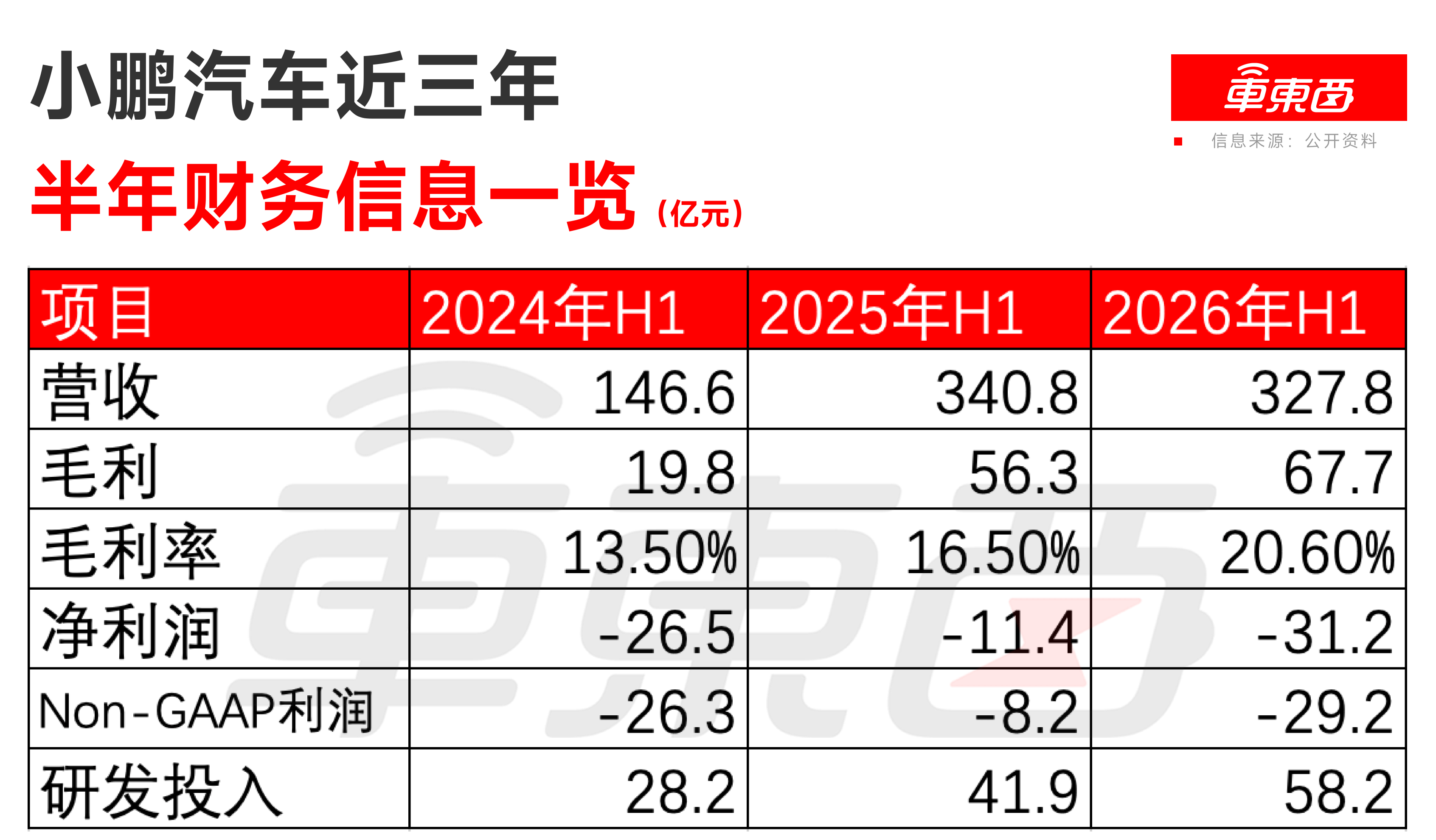 小米也有升降车标了!最新专利曝光,不用担心纯金车标被偷了