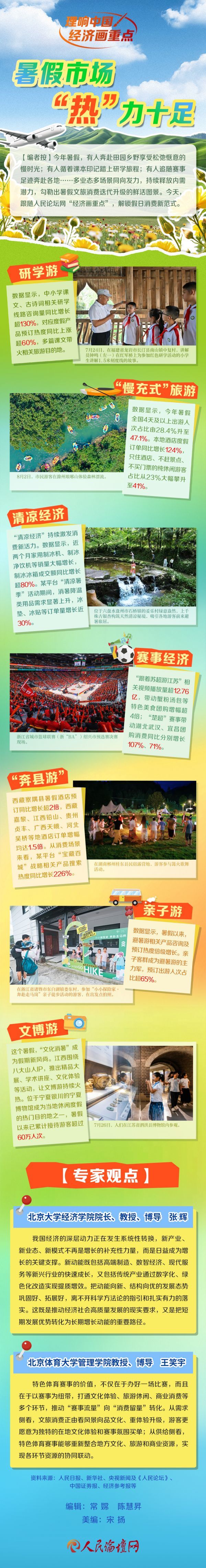 【理响中国&middot;经济画重点】暑假市场“热”力十足(最新版)